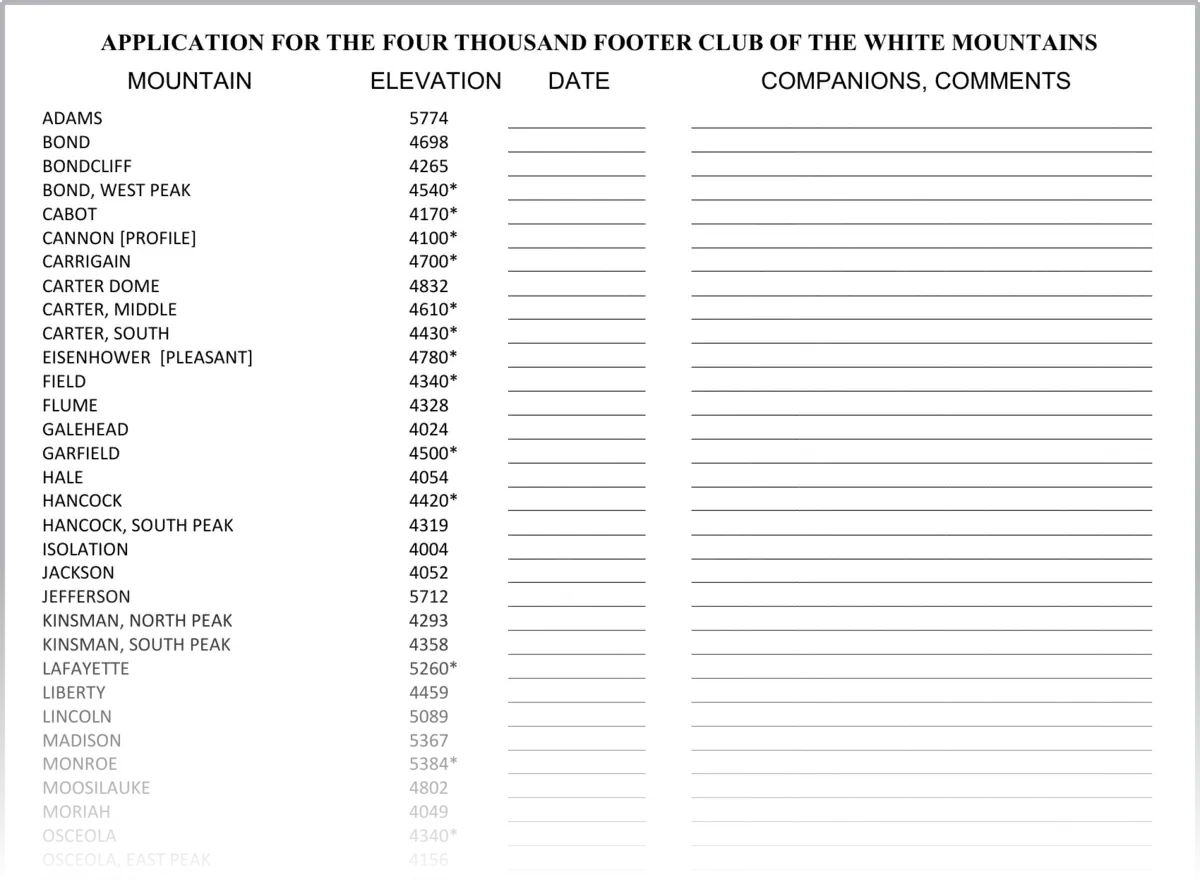 The AMC Four Thousand Footer Club paper application form, listing each White Mountain 4,000-footer with blank date and companions columns
